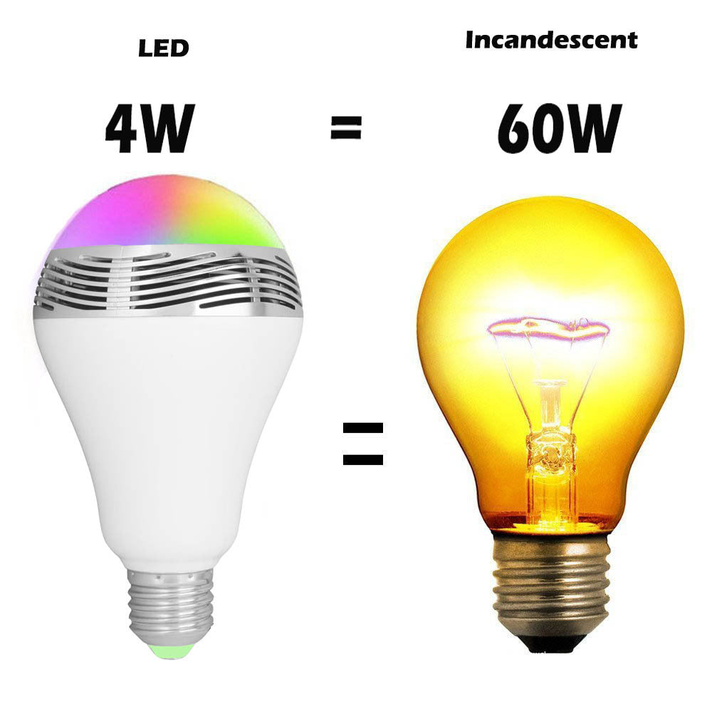 Creative LED Smart Speaker – Dimmable Bluetooth Bulb