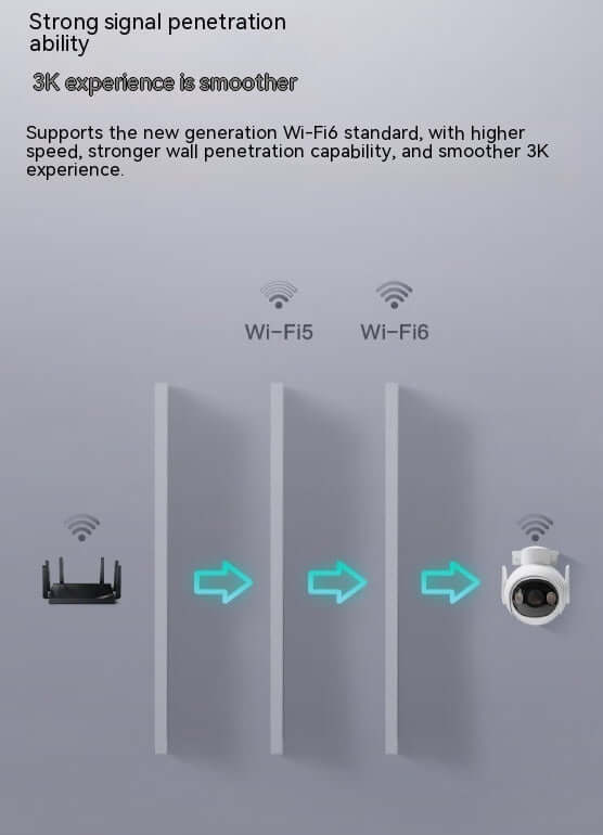 ClearView Surveillance Camera – 5 Million Pixels