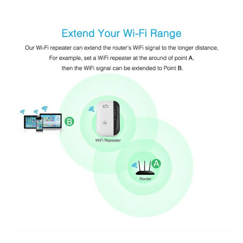 Wifi Repeater 300Mbps – Enhanced Signal Coverage