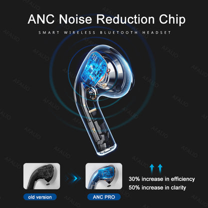 Bluetooth Headset 3 – Wireless Noise Reduction