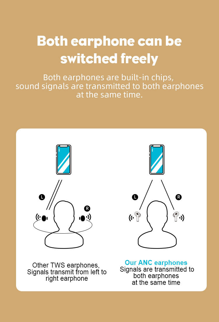 Bluetooth Headset 3 – Wireless Noise Reduction