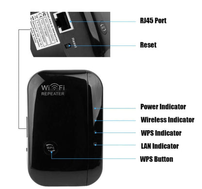 Wifi Repeater 300Mbps – Enhanced Signal Coverage