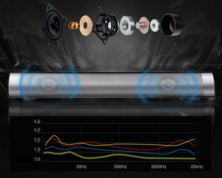 Sound Blaster Soundbar – High Power Audio